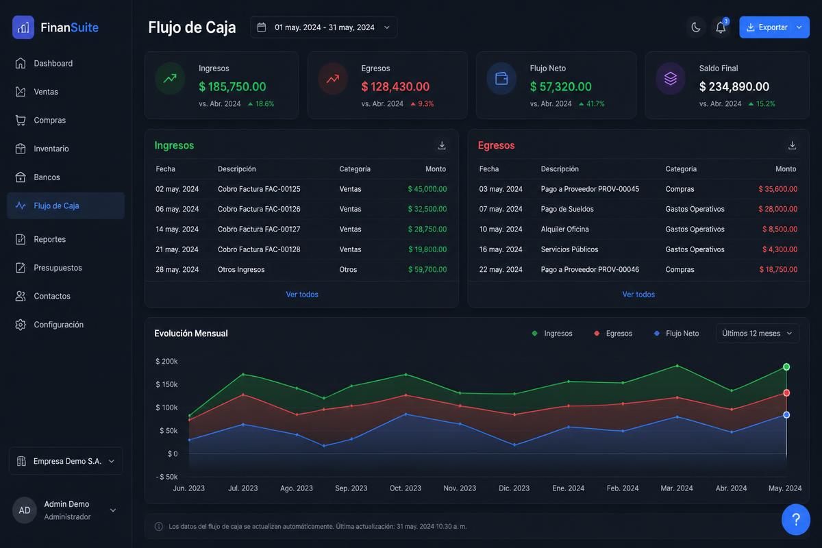 Módulo Flujo de Caja de FR Negocios Hub