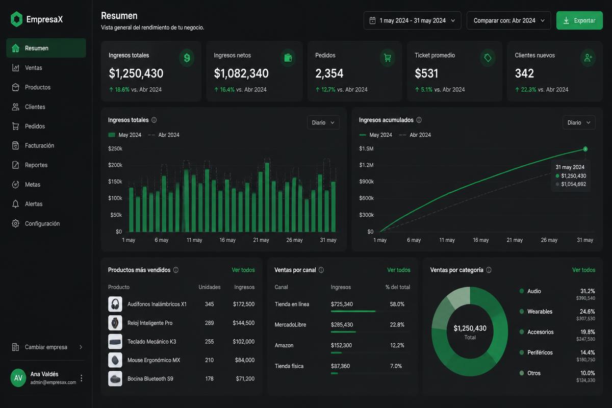 Módulo Dashboard de FR Negocios Hub