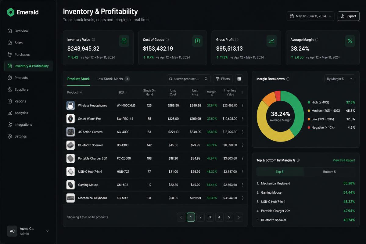 Módulo Rentabilidad y Stock de FR Negocios Hub